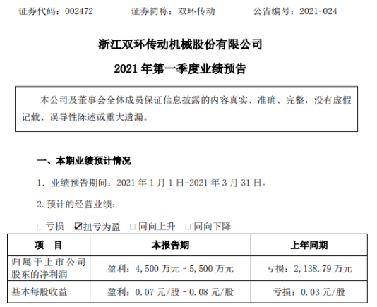 广源优配 双环传动2021年第一季度预计净利4500万-5500万 单位成本降低