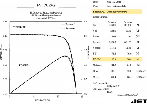 驰盈策略 我国大面积钙钛矿太阳能组件效率创世界记录 极电光能离商业化进程再进一步
