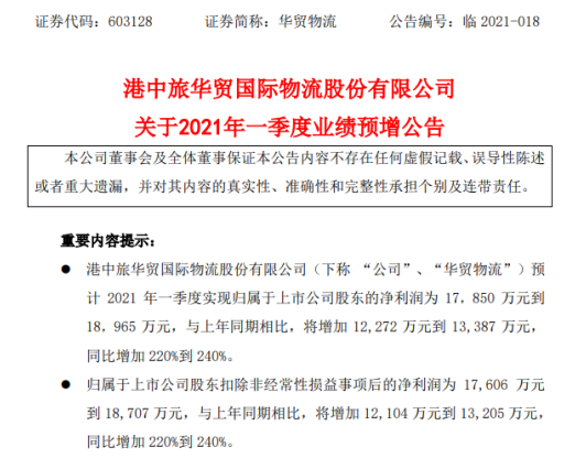 千层金配资 华贸物流2021年第一季度预计净利1.79亿-1.9亿 同比增加220%-240%
