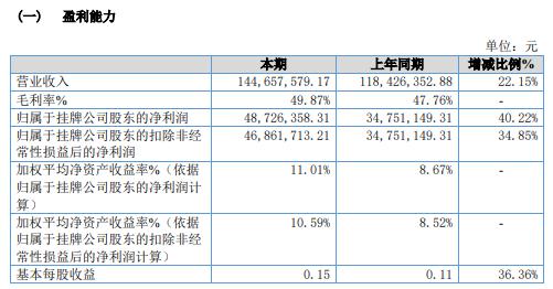 第二证券 三一学院2020年净利增长40.22% 扩大经营规模