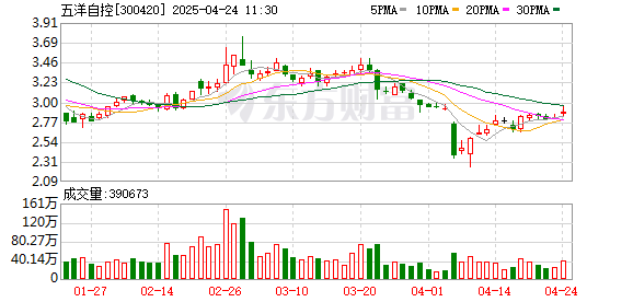 京海配资 五洋自控：第五届董事会第九次会议决议公告