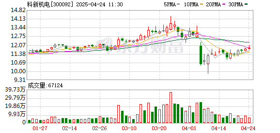 升富策略 科新机电：第六届监事会第九次会议决议公告