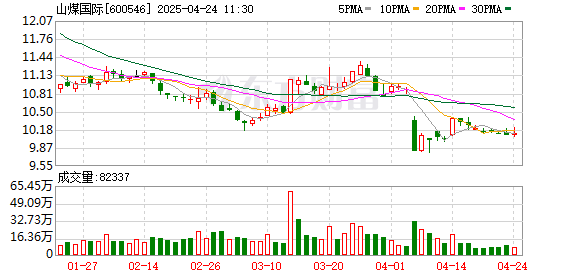 财盛配资 山煤国际：5月6日将举行2024年度暨2025年第一季度业绩说明会