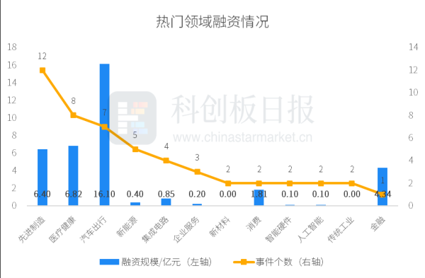 利好优配 创投通：一级市场本周53起融资，享道出行完成超13亿元C轮融资