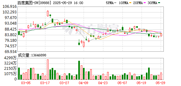财富牛 百度向李彦宏家的私人飞机支付费用，系配合业务所需而产生的开支
